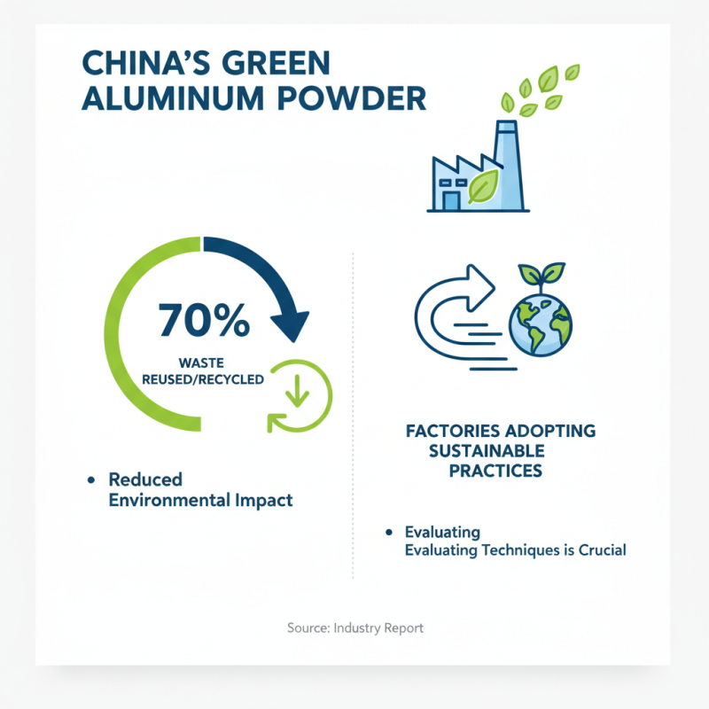 Why Choose China High Quality Aluminum Powder 30 Micron Factories for Your Needs?