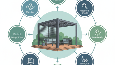How to Choose the Best Aluminum Louvered Pergola for Your Home?