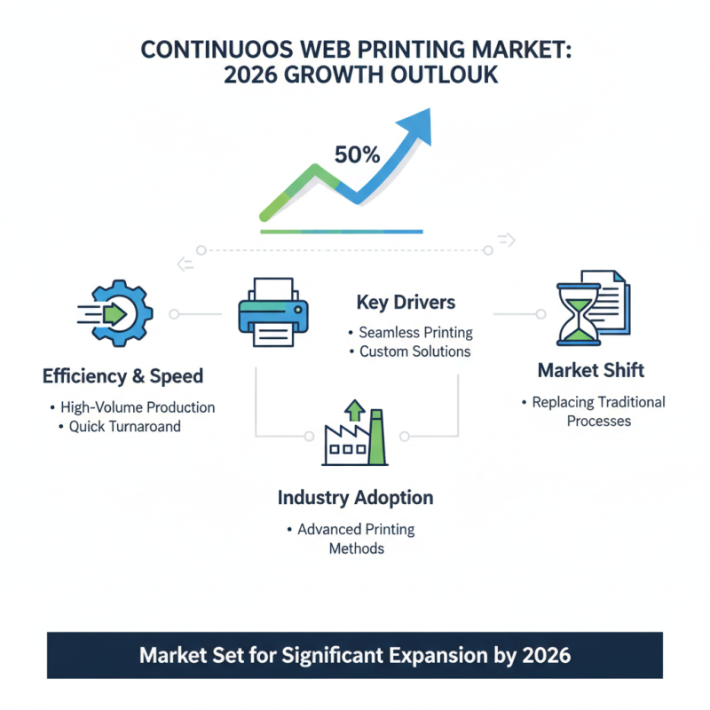 2026 Top Trends in Continuous Web Printing Technology?