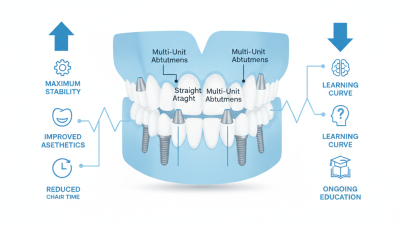 Why Choose Multi Abutment for Dental Implants Benefits and Considerations?