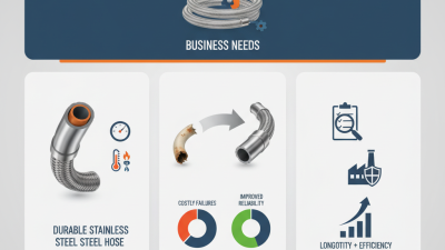 Why Choose Wholesale China Braided Stainless Hose for Your Business Needs?