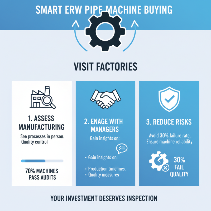 How to Choose the Best China High-Quality Erw Pipe Making Machine Factory?