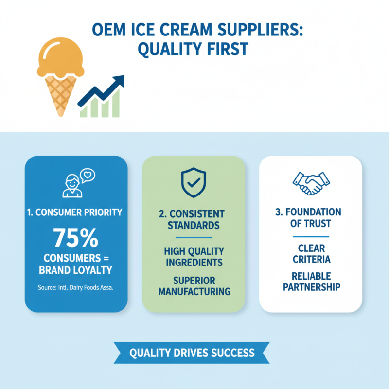Why Choosing High-Quality OEM Ice Cream Suppliers Matters for Your Business?