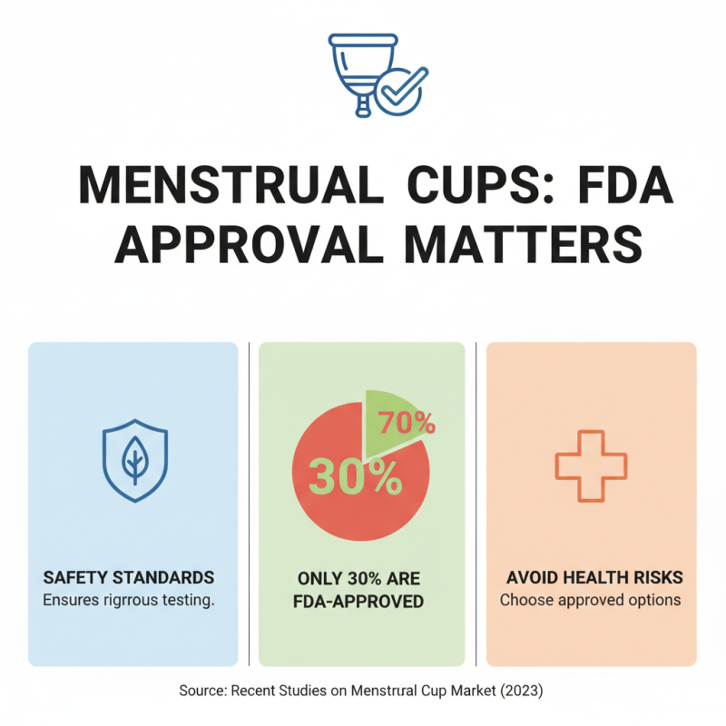 How to Choose a Customized FDA Approved Wholesale Menstrual Cup?