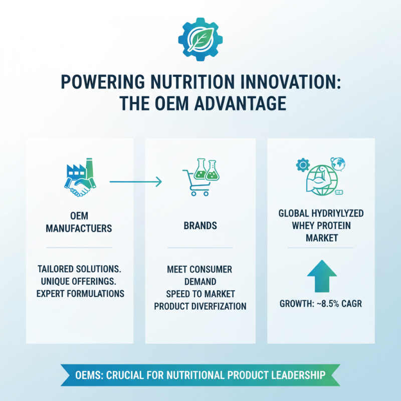 Top OEM China Hydrolyzed Whey Peptides Factory for Quality Nutrition Products?