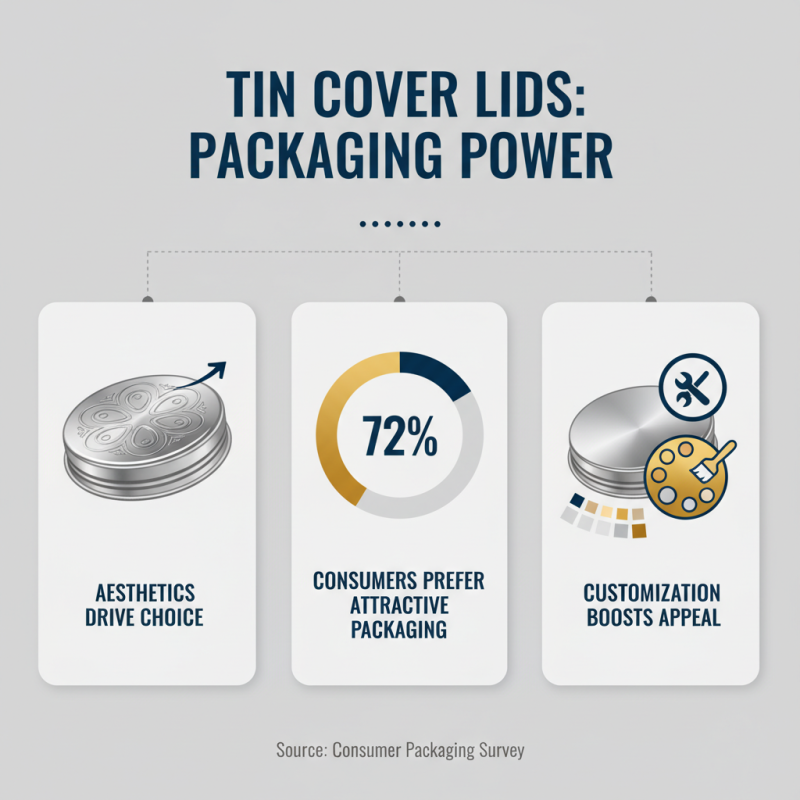 How to Choose the Best Tin Cover Lid for Your Needs?