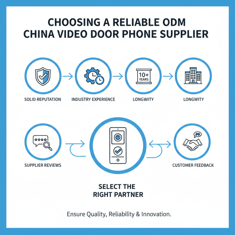 What is an ODM China Video Door Phone Supplier and How to Choose One?