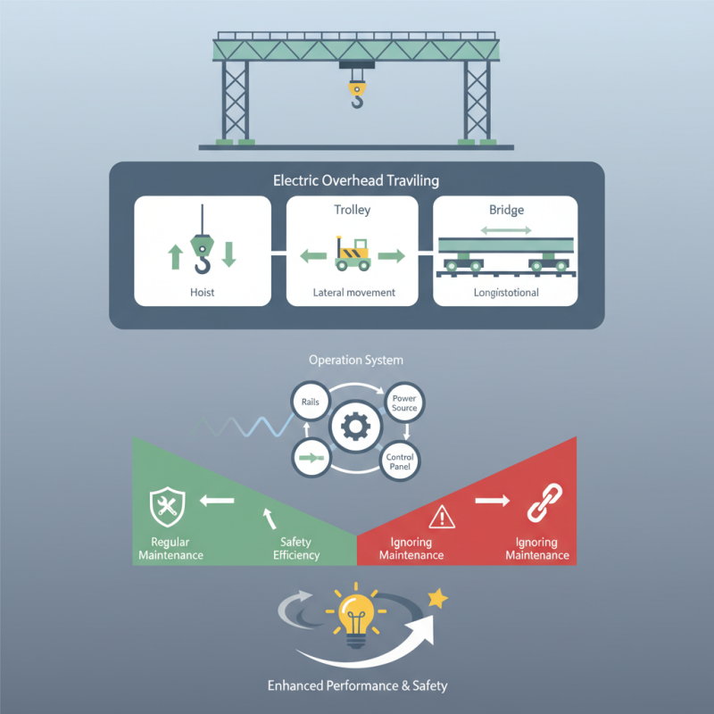 What is an Eot Crane and How Does it Work?