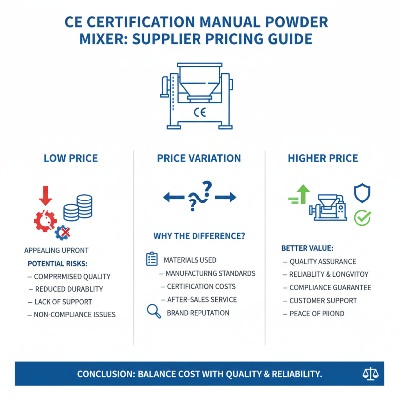 How to Choose the Best CE Certification Custom Manual Paddle Mixer Supplier?