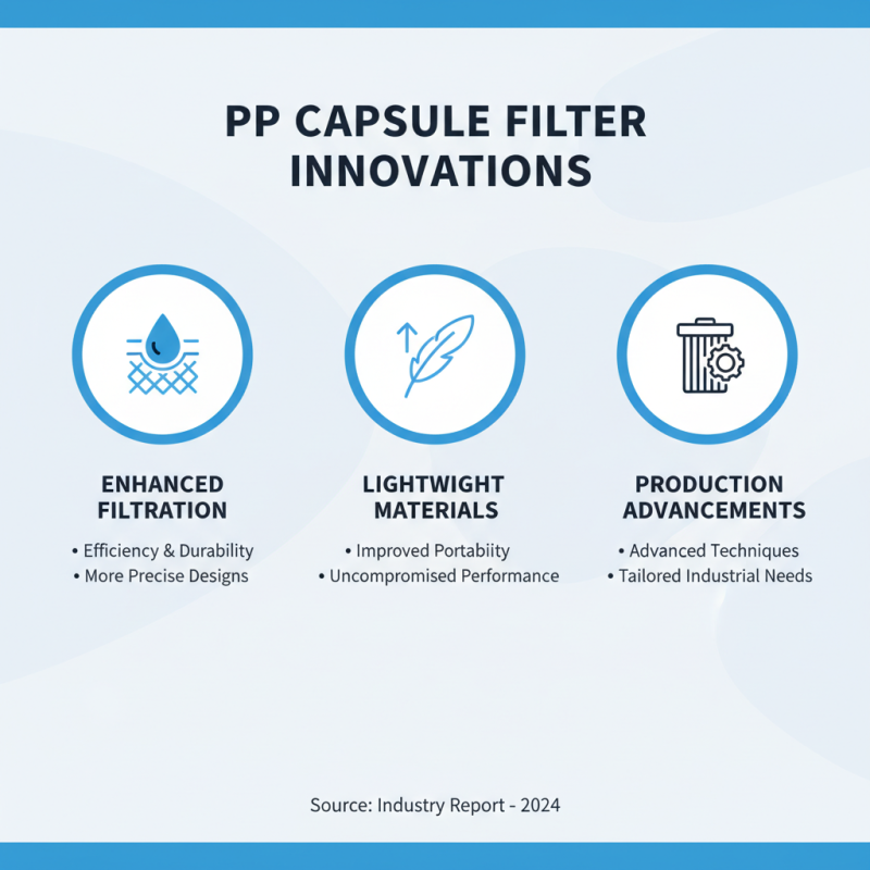 2026 Top Wholesale OEM PP Capsule Filter Trends and Innovations?