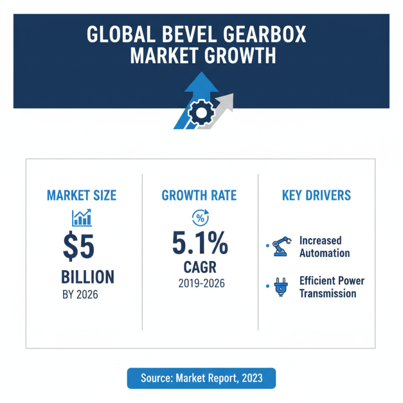 2026 Top OEM Custom Bevel Gearboxes Supplier Insights and Trends?
