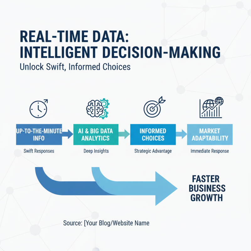 2026 Top Trends in Intelligent Decision Making for Businesses?