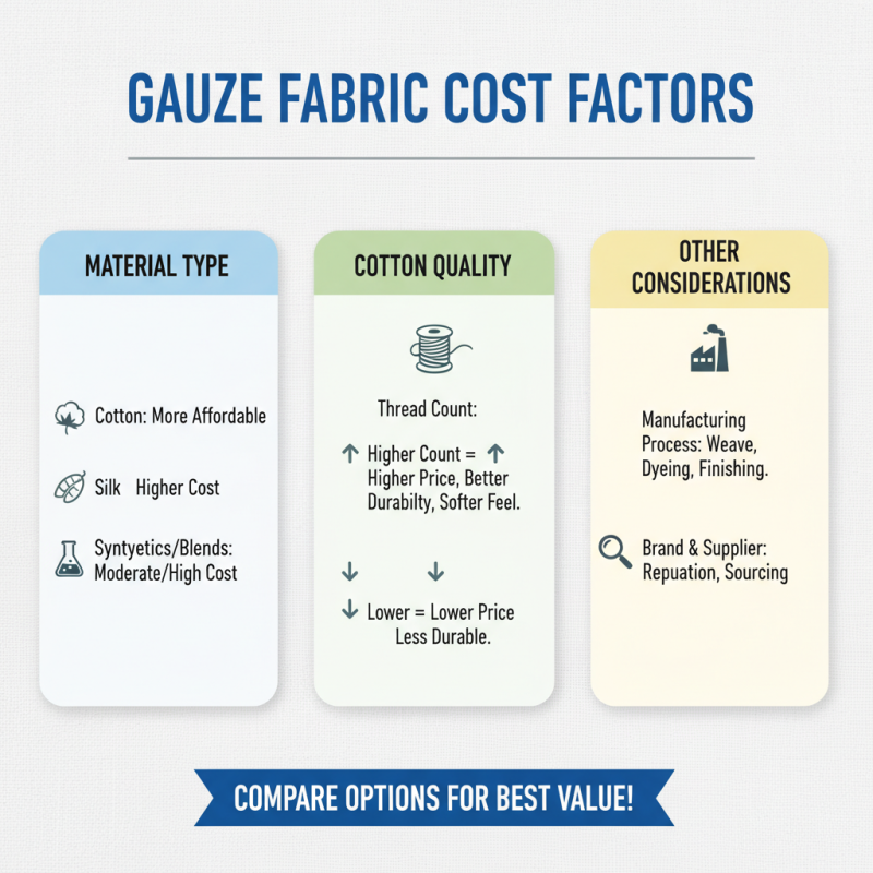 How to Choose the Best Gauze Fabric for Your Projects?