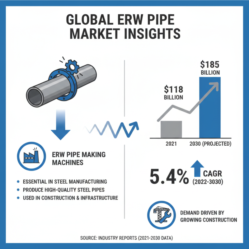 How to Choose the Best China High-Quality Erw Pipe Making Machine Factory?