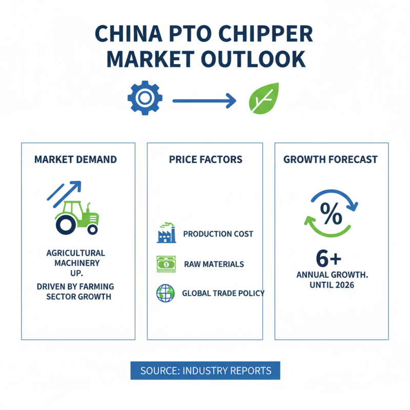 2026 Top Wholesale China Pto Chipper Pricelist Guide?