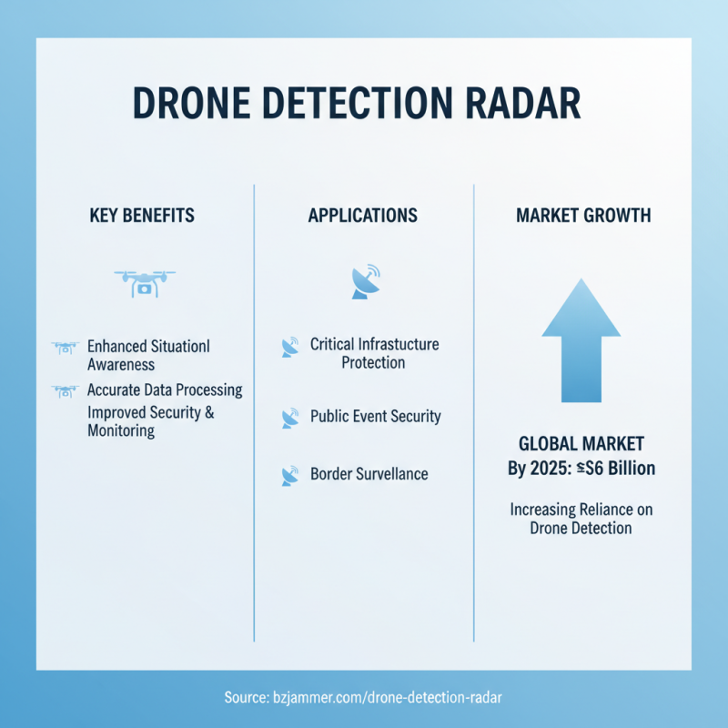 Drone Tracking Radar Essential Tips for Effective Use?