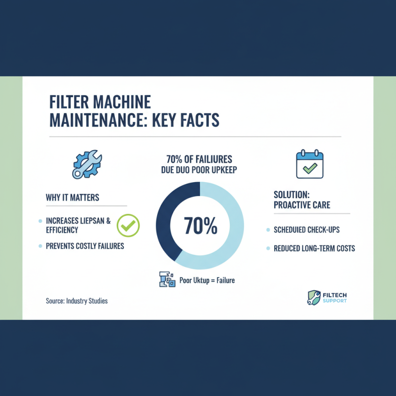 How to Choose the Best Filter Machine for Your Needs?