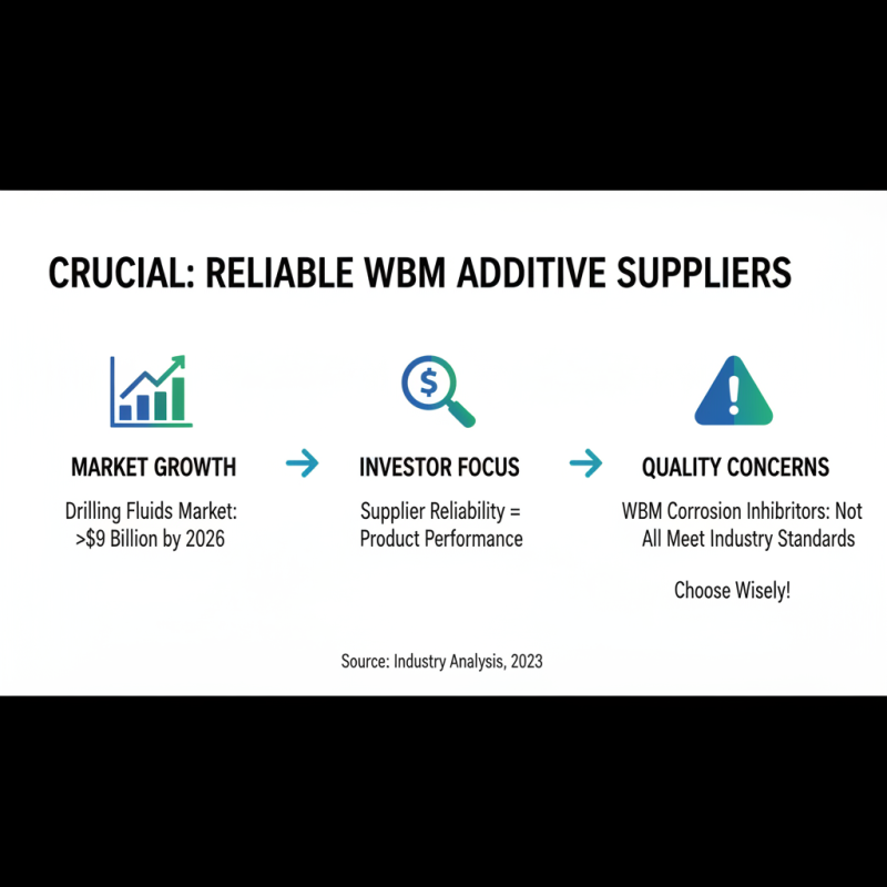 High Quality Wholesale Wbm Additives Products 5 Essential Tips for Success?