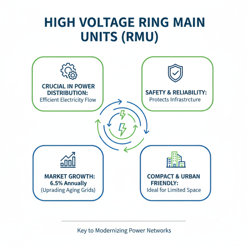 Why Choose High Quality Wholesale High Voltage RMU Service for Your Business?