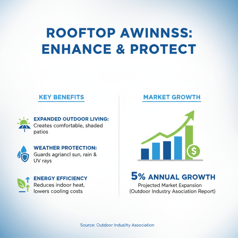 How to Choose a High-Quality China Roof Top Awning Supplier?