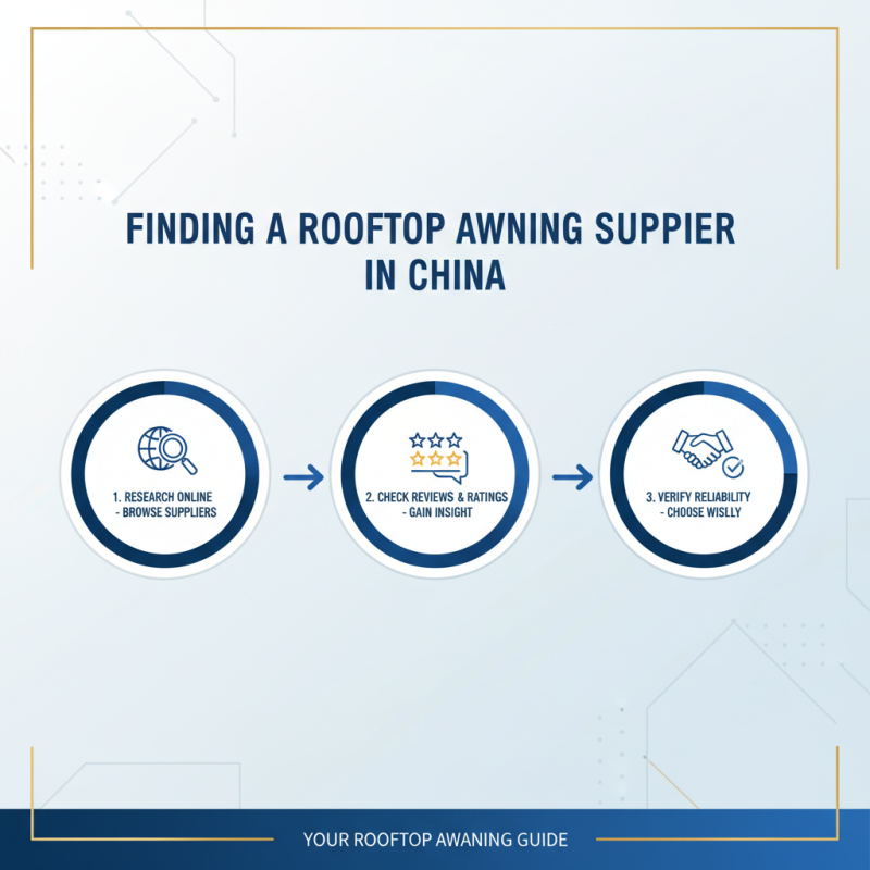 How to Choose a High-Quality China Roof Top Awning Supplier?