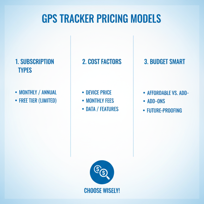 How to Choose the Best GPS Tracker Device for Your Needs?