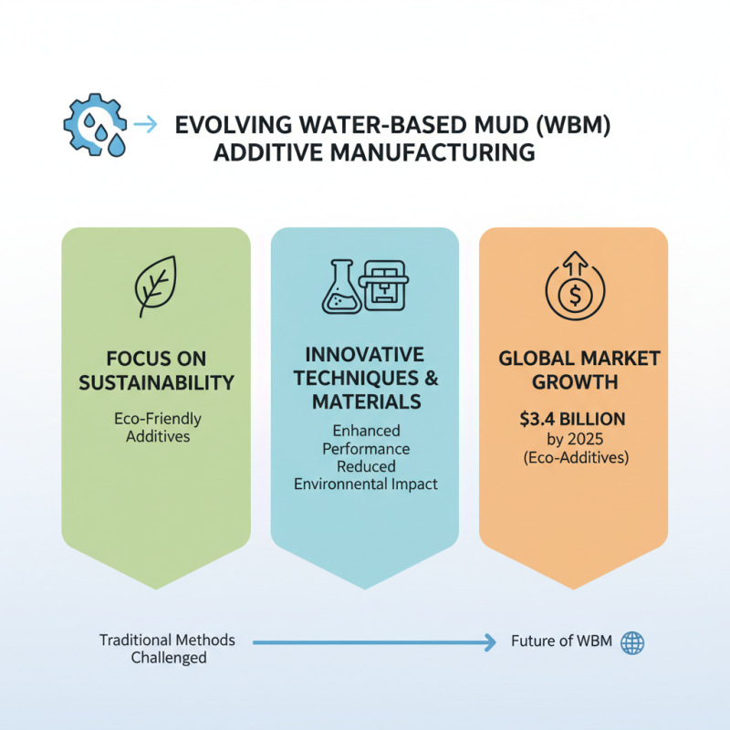 High Quality Wholesale Wbm Additives Products 5 Essential Tips for Success?