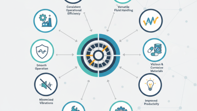 Top 10 Benefits of Vane Pumps for Industrial Applications?