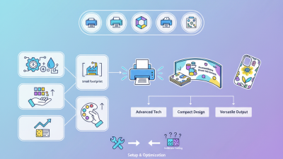 Top 5 Compact UV Printers for High Quality Prints?