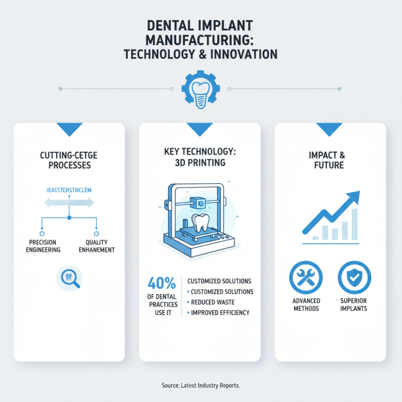 Best OEM ODM Dental Implant Tool Factories You Should Know?
