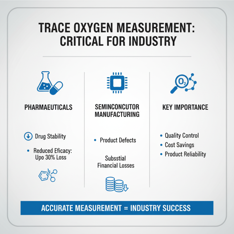 2026 Top Trace Oxygen Analyzer Features and Benefits?