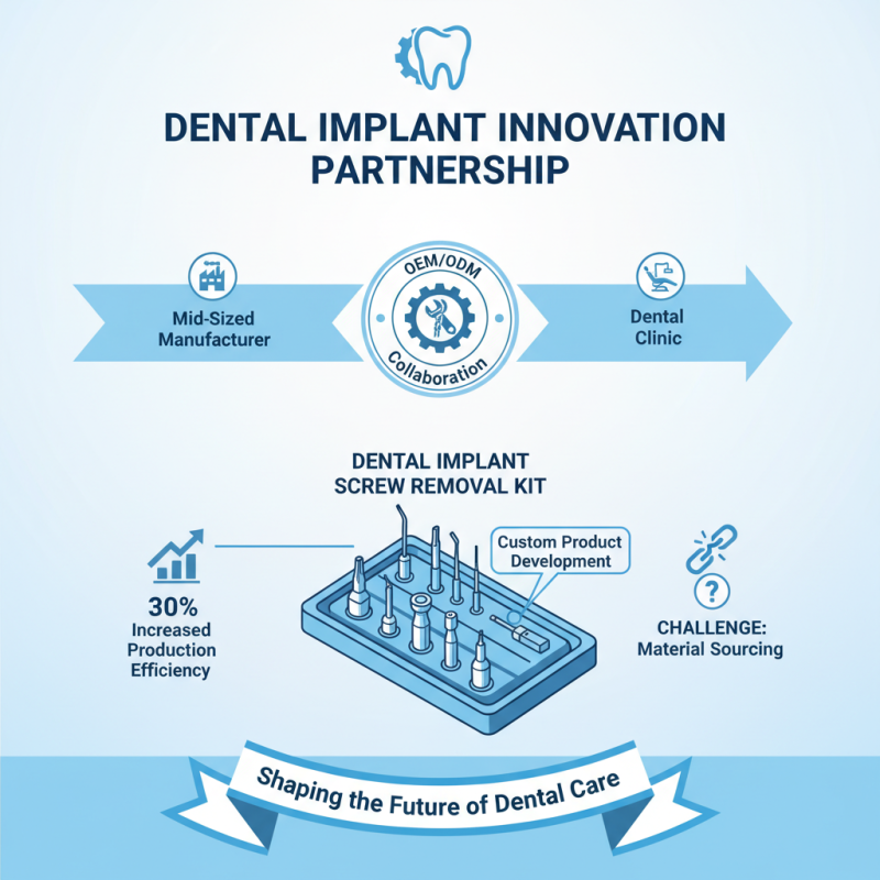 Best OEM ODM Dental Implant Tool Factories You Should Know?