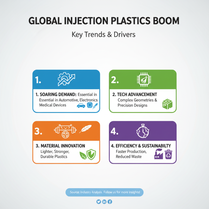 What are Injection Plastic Parts and How Are They Made?