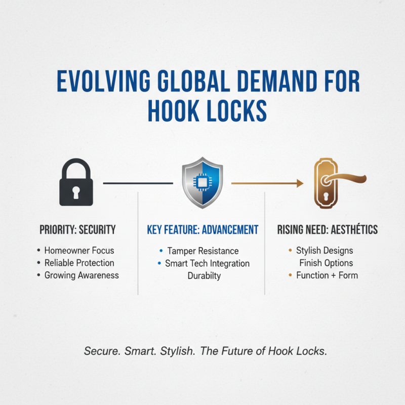 2026 Best OEM China Hook Lock Factories for Quality and Reliability?