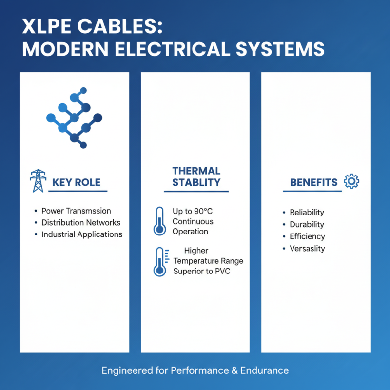 2026 Best XLPE Cable Options for Your Electrical Needs?