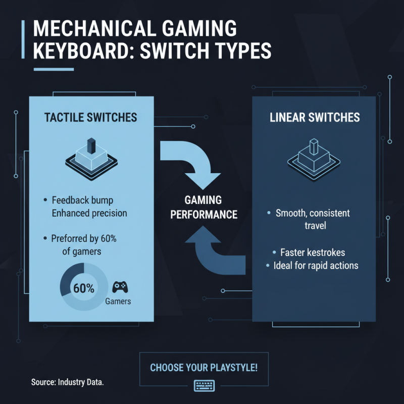 2026 Best Mechanical Gaming Keyboard Features and Reviews?