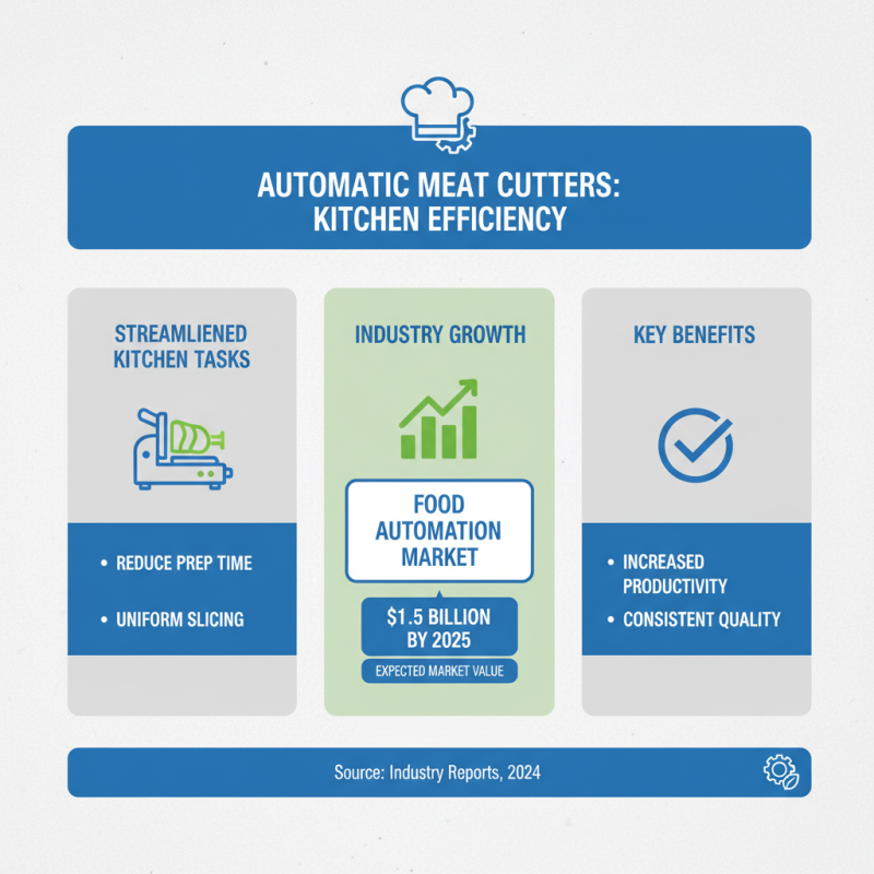 2026 Best Automatic Meat Cutter Reviews and Buying Guide?