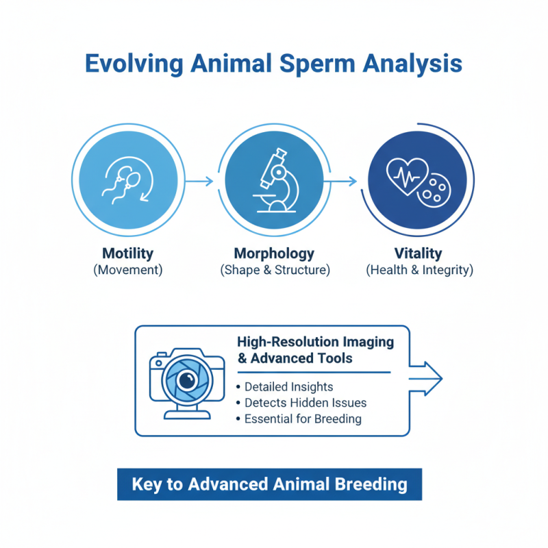 How to Improve Animal Sperm Quality with an Analyzer?