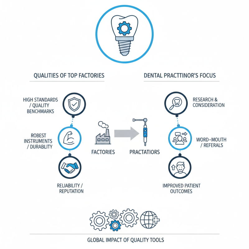 Best OEM ODM Dental Implant Tool Factories You Should Know?