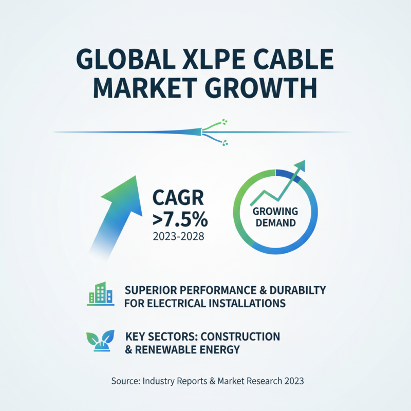 2026 Best XLPE Cable Options for Your Electrical Needs?