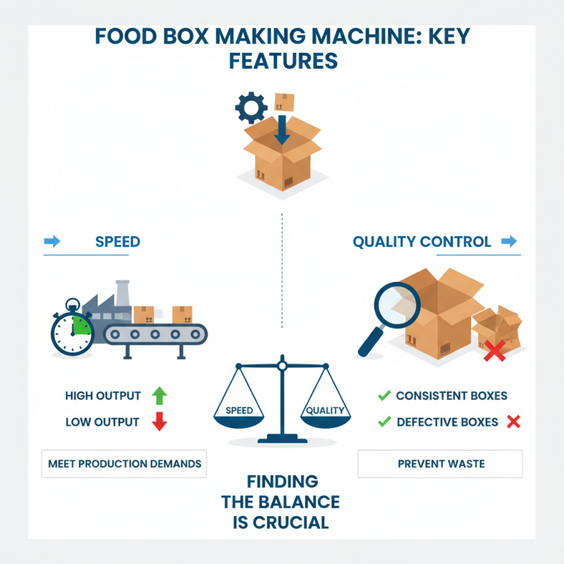 How to Choose the Right Food Box Making Machine for Your Needs?