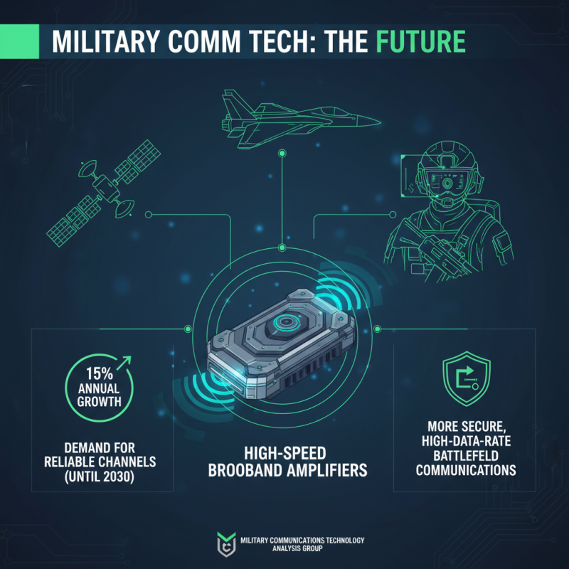 2026 Top Military Broadband Amplifier Guide and Best Choices?