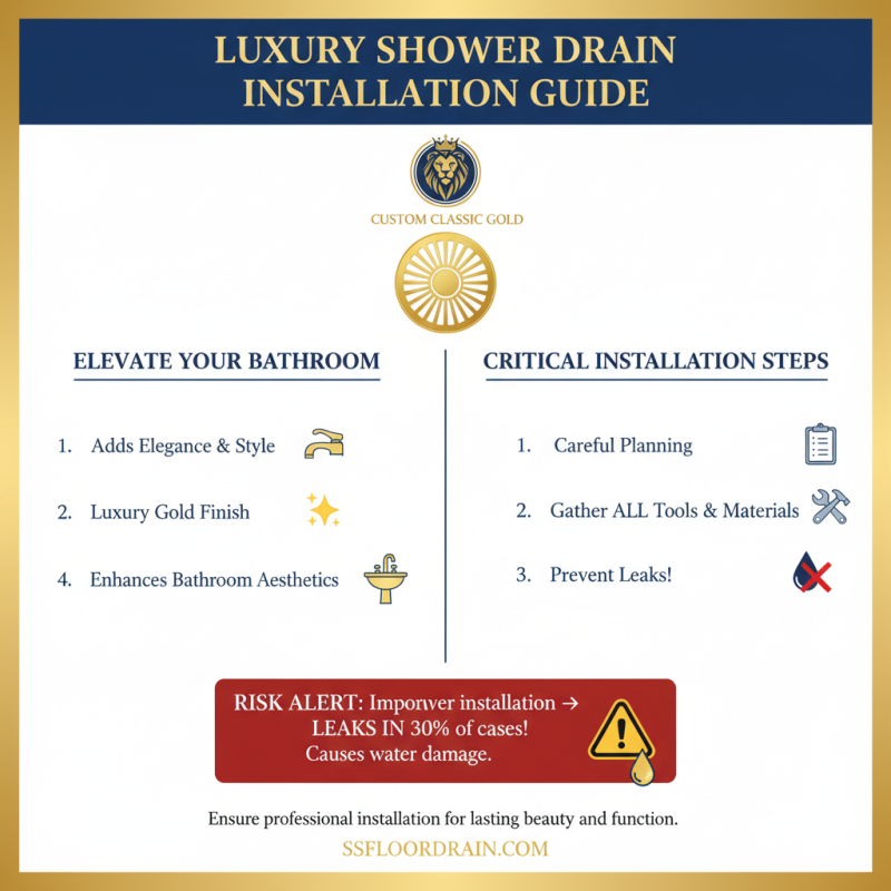 Top Custom Wholesale Classic Gold Shower Floor Drain Options for Your Home?