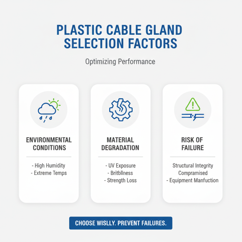 How to Choose the Right Plastic Cable Glands for Your Project?