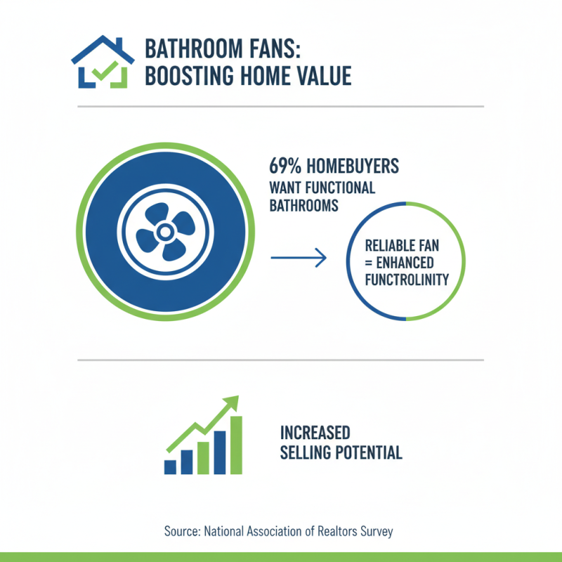 Top 10 Bathroom Fan Benefits You Should Know?