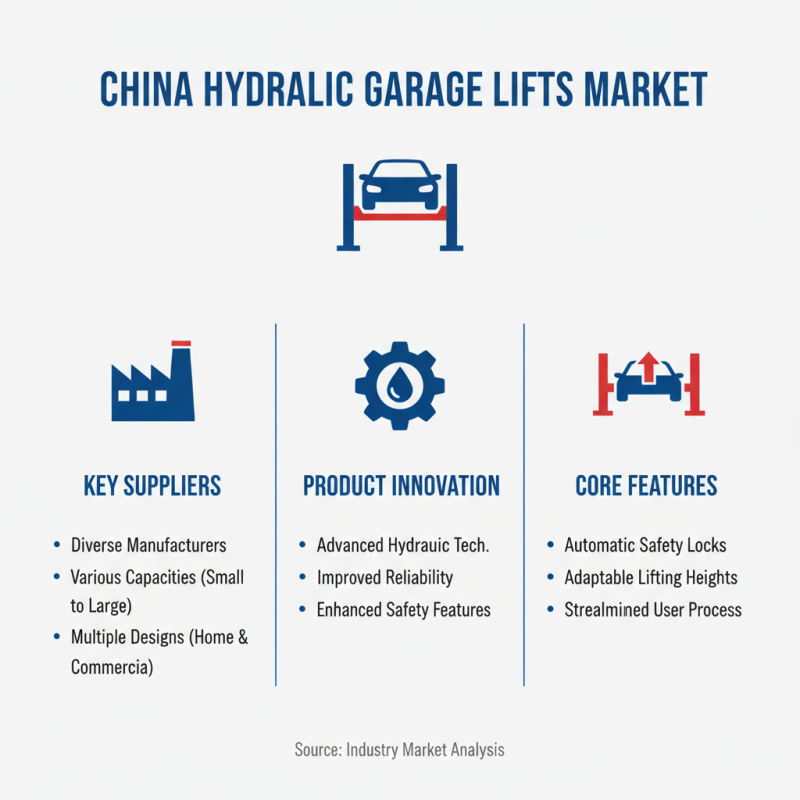 Top 5 China Hydraulic Garage Lift Suppliers You Should Know?