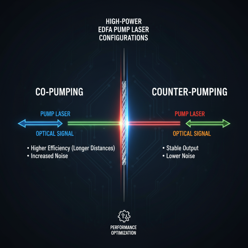 How to Choose the Best High Power Edfa for Your Needs?
