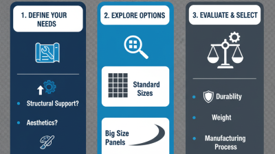 How to Choose the Best Carbon Fiber Panels for Your Project?