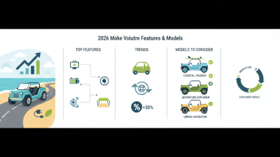2026 Best Moke Voiture Features and Top Models to Consider?