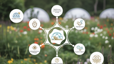 How to Choose the Best Famous China Garden Domes Companies?